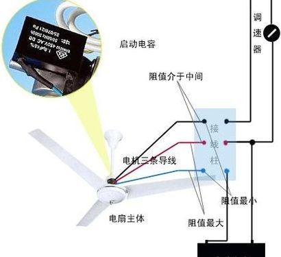 吊扇电容怎么接（吊扇电容怎么接线视频）