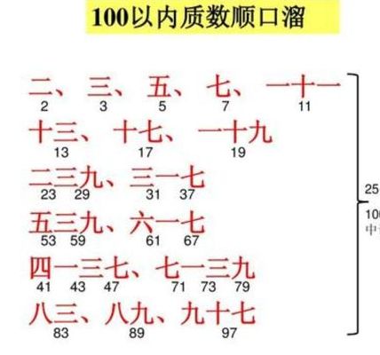 质数表100以内巧背（质数表100以内巧背口诀）