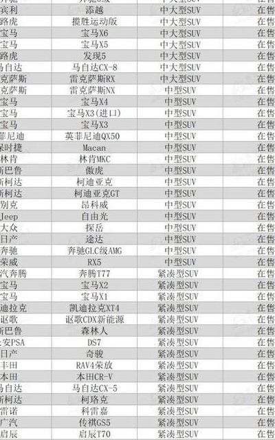 国6车型目录（国6轿车车型目录）