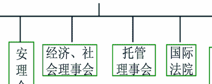 联合国是干什么的（联合国是干什么的组织）