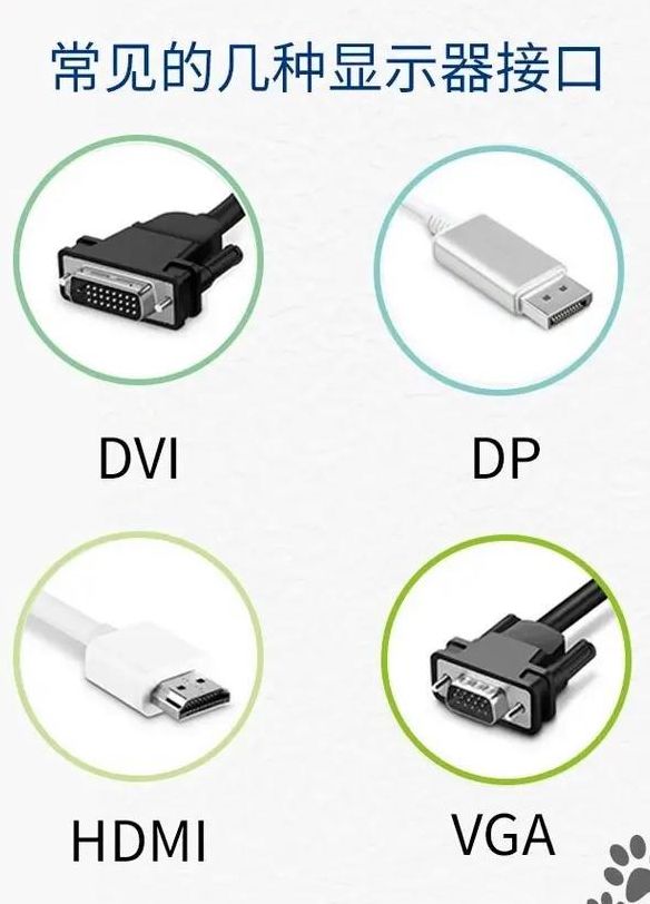电脑显示器接口（电脑显示器接口dp和hdmi的区别）