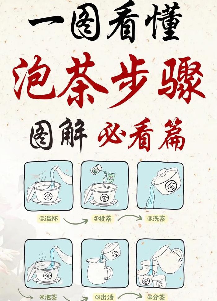 沏茶步骤（沏茶步骤图文）