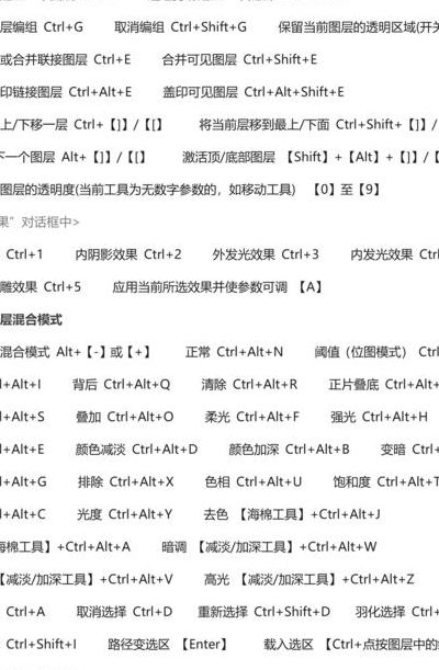 快捷键大全（ps快捷键大全）