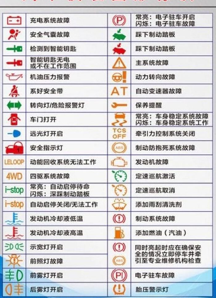 车内仪表盘大全及图解（汽车仪表盘显示图标大全）