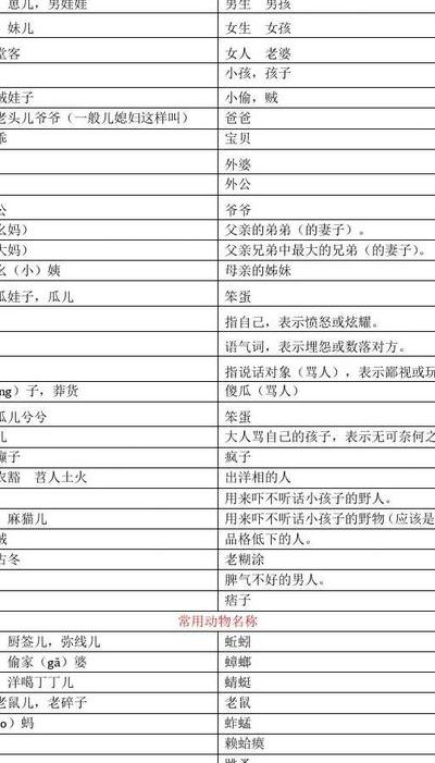 成都方言大全（成都方言是的怎么说）