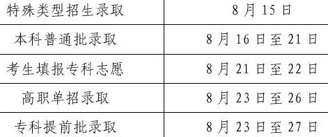 大学录取通知书时间（大学录取通知书一般在几号）