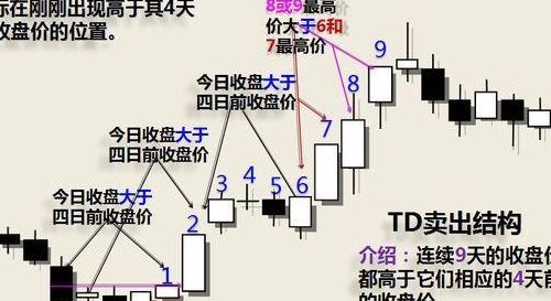 神奇九转（神奇九转是什么意思）