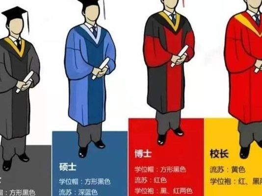 学士服颜色分类（本科毕业学士服颜色分类）