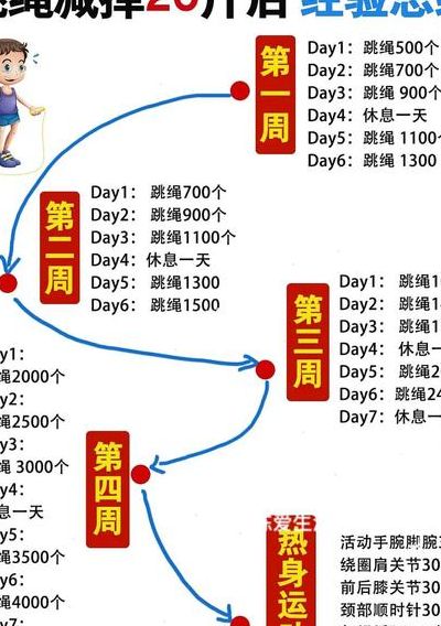 跳绳一天跳多少个合适（刚开始跳绳一天跳多少个合适）