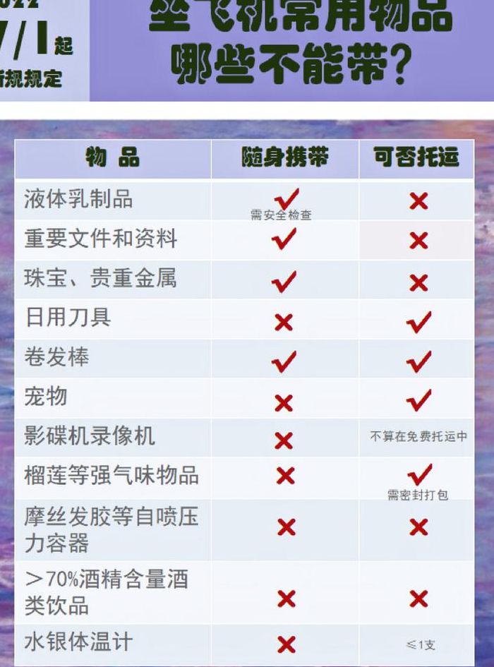 坐飞机需要带什么（坐飞机需要带什么东西清单）