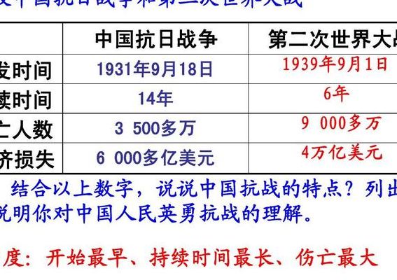 抗战胜利是哪一年（抗战胜利是哪一年哪一天抗战后是内战）