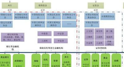 金融业包括哪些（金融业包括哪些方面）