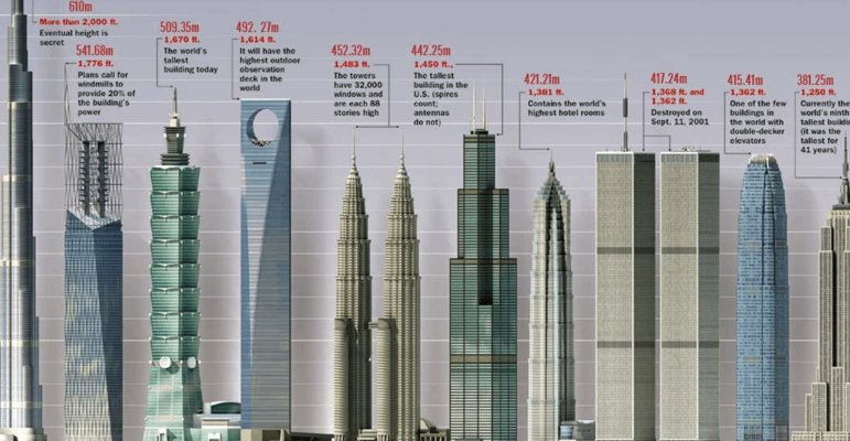 世界最高楼多少层（世界最高楼多少层,叫什么楼）