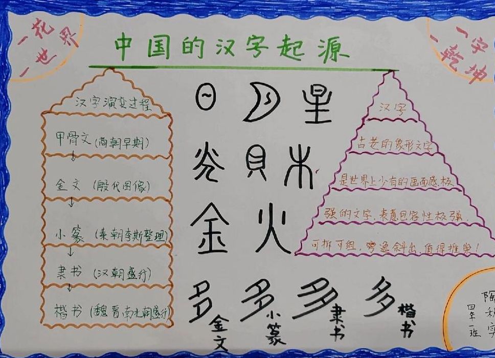 汉字的来历20字（汉字的来历20字怎么写）