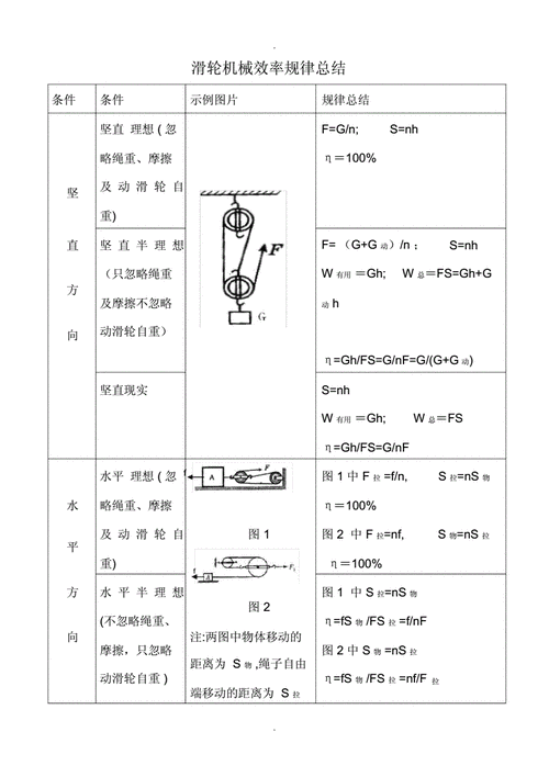 滑轮组机械效率（滑轮组机械效率与什么因素有关）