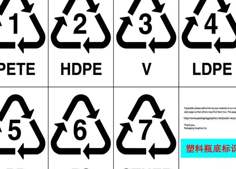 塑料瓶底的数字都代表什么意思（塑料瓶底下数字代表什么）