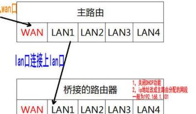 双卡交火怎么设置（双卡交火怎么设置路由器）