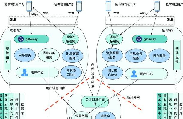 信息技术包括哪些技术（信息技术包括哪些技术,其作用是什么）