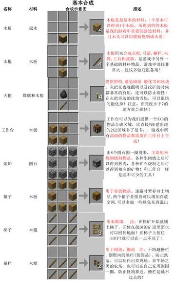 打造世界物品合成表（打造世界物品合成图）