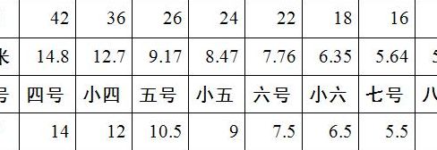 7磅等于多少斤（75磅等于多少斤）