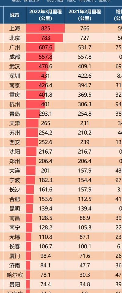 武汉有多少人口（重庆有多少人口）