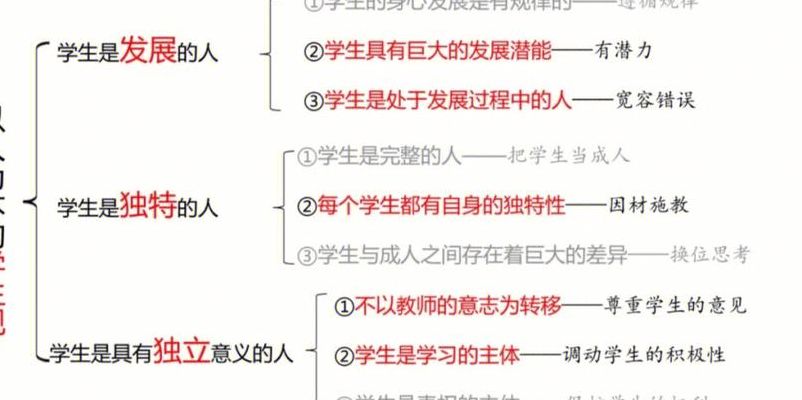 学生观的主要内容（学生观包含哪些内容）