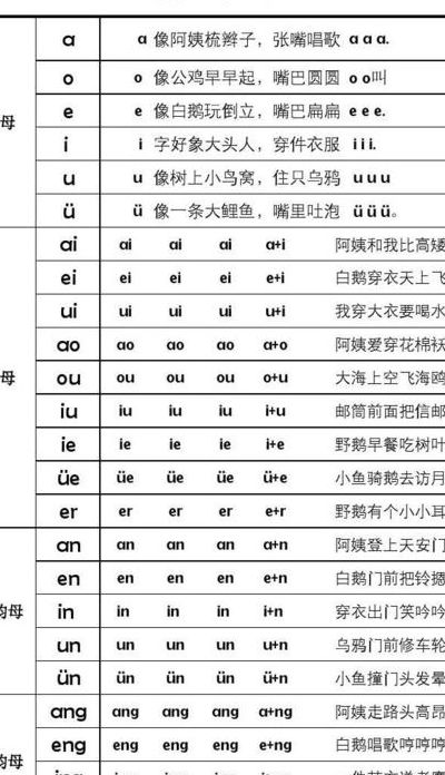 什么是音序和音节（什么是音节）