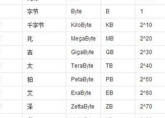 1兆是10的几次方（1兆等于多少数量）