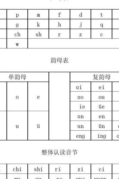 声母韵母表（声母韵母表26个字母表）