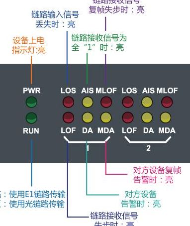 电信光猫指示灯图解（电信光纤猫指示灯图解）