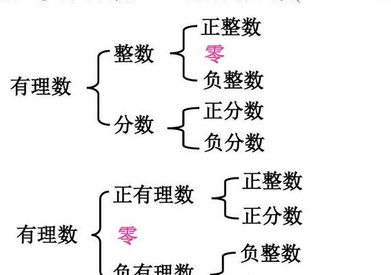 奇数有负数吗（负数如何变成正数）