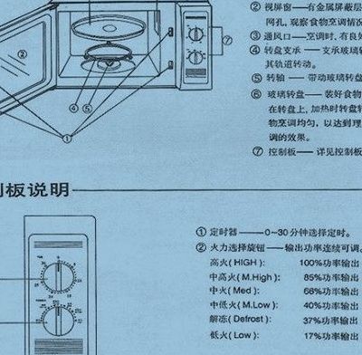 格兰仕变频微波炉怎么用（格兰仕变频微波炉用什么磁控管）