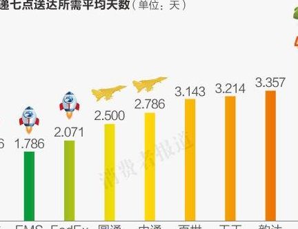 快递速度排行（快递速度排行榜2023）