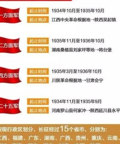 长征经过的省份（长征经过的省份简称）