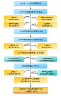 本科培养方式怎么填（本科培养方式能填全日制吗）