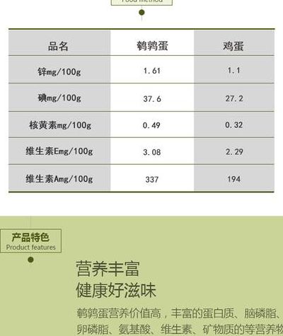 鹌鹑蛋的营养价值及功效的简单介绍