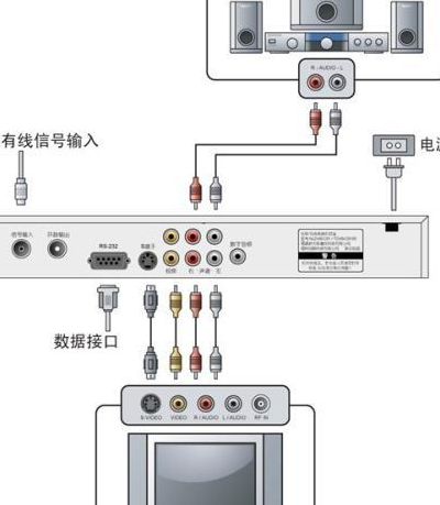 魔百盒连接电视示意图（魔百盒的连接方法）