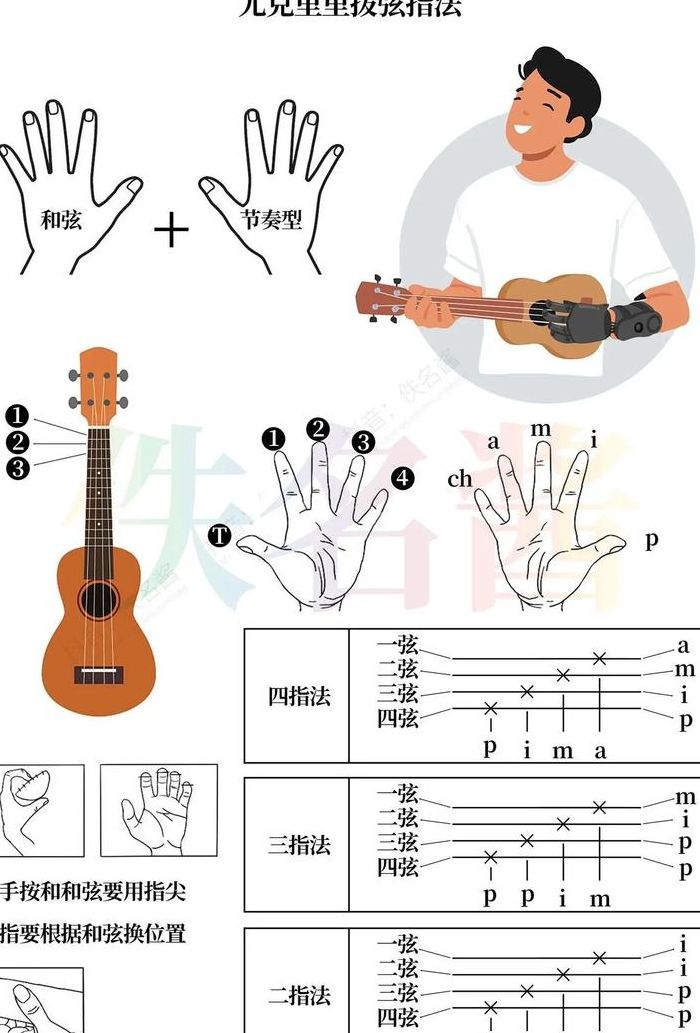 尤克里里入门指法图解（尤克里里轻松入门）