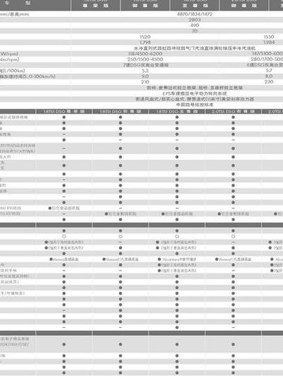 汽车配置常识（汽车配置常识和作用）