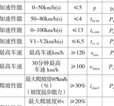 电动汽车电机（电动汽车电机参数）