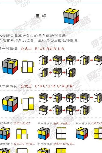 二阶魔方口诀表（二阶魔方口诀表上左下右 上左下推）