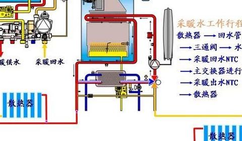 壁挂炉取暖效果怎么样（壁挂炉取暖原理图）