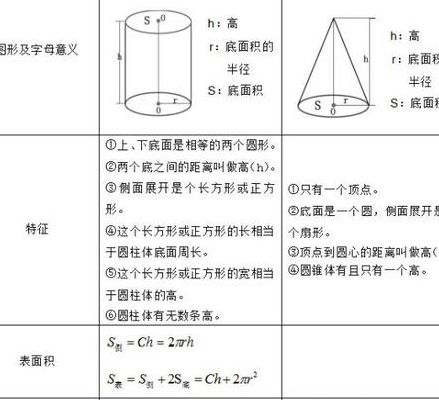 圆锥侧面积公式（数学圆锥侧面积公式）