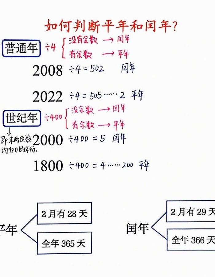 怎么判断平年和闰年（怎么判断平年和闰年的三种方法）