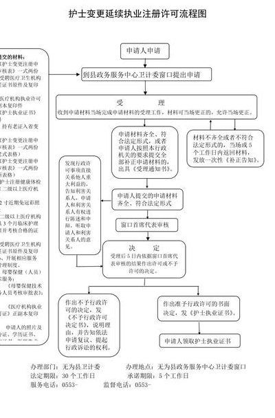 护士变更注册流程（护士变更注册流程需要哪些资料）