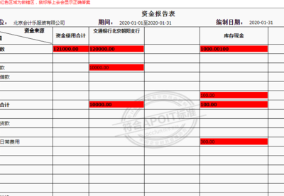 自有资金（自有资金在报表哪里看）