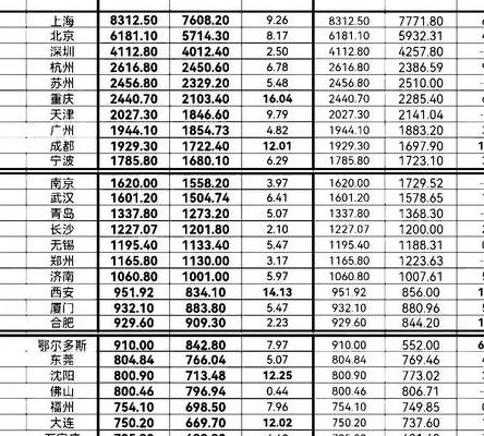 中国高收入城市排行榜（中国高收 入城市排名）