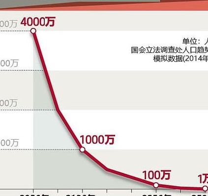 韩国人口密度（韩国人口密度大吗）