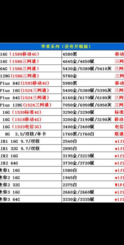 苹果6现在什么价位（苹果6现在的价格）