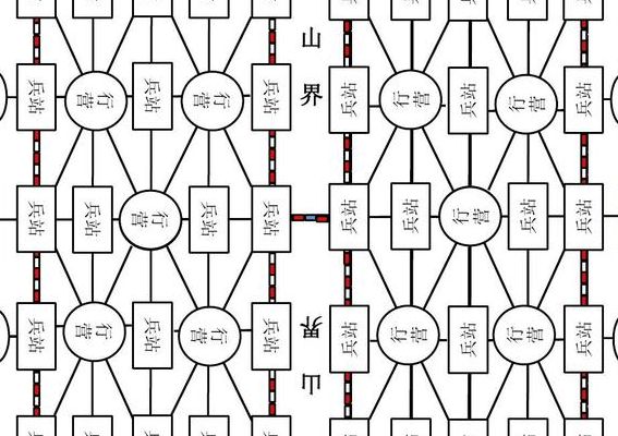 军旗经典布局（军旗经典布局图片）